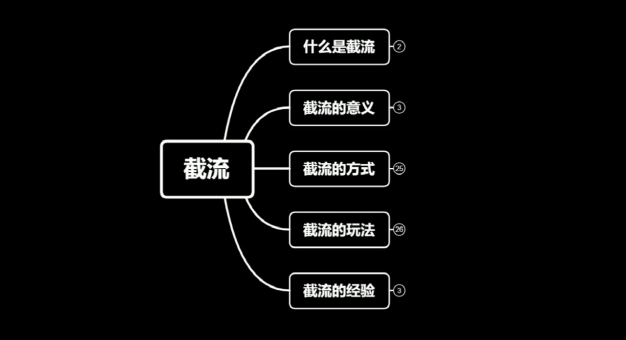 蚊子团队实战引流：长期有效的截流技术＋百度被动引流系统2.0