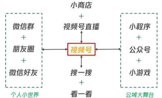 从0到1带你玩赚视频号：这么玩才赚钱，日引流500+日收入1000+核心玩法