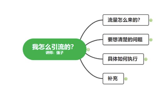 不会引流？强子：一年变现百万+，我是如何做流量的？