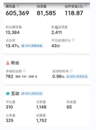 外面收费588的最新头条号软件自动抄书变现玩法，单号一天100+（软件+教程+玩法）