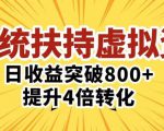 三大系统扶持的虚拟资料项目，单日突破800+收益提升4倍转化