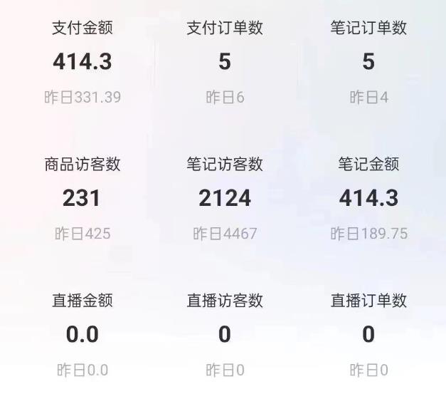 图片[1]-小红书图文带货怎么赚钱？月入2万+的小红书带货教程-吾爱学吧