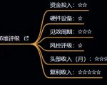 十万个富翁修炼宝典之4.一个大学生操作这个项目，一个月能搞一万