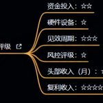 十万个富翁修炼宝典之4.一个大学生操作这个项目，一个月能搞一万