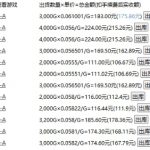 老款游戏全自动打金搬砖，单号一天收益2张左右，多号操作每天轻松日入多张【揭秘】