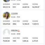 外面卖1580最新快手短视频带货，剪辑视频挂小黄车发布挣佣金，收益爆炸