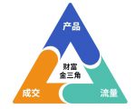 这份营销笔记(产品篇，流量篇，营销篇)，让一个小白从零到月入1W+