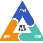 这份营销笔记(产品篇，流量篇，营销篇)，让一个小白从零到月入1W+