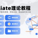 Affiliate理论教程，国外广告联盟的基本原理、挣钱流程、佣金模式及分类