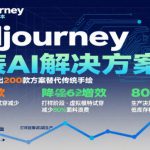 AI在服装领域的运用，使用midjourney做服装辅助企业降低成本