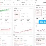 小红书虚拟电商，大佬实测月入2W+，实现被动收入