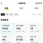 闲鱼半自动项目第二期，可能是迄今为止最稳的项目，兼职月收益9k