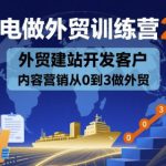 AI闪电做外贸训练营26期，外贸建站开发客户内容营销从0到3做外贸