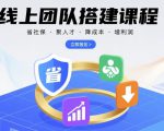 线上团队搭建课程，省社保，聚人才，降成本，增利润，团队管理必看