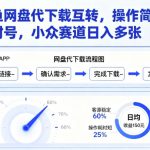 闲鱼网盘代下载互转，操作简单，不封号，小众赛道日入多张