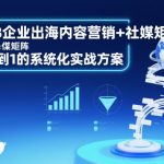 B2B企业出海内容营销+社媒矩阵，从0到1的系统化实战方案