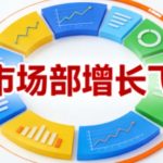 AI市场部增长飞轮，从1-100的电商内容提效实战，让优质内容成为你的流量引擎