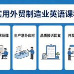 实用外贸制造业英语课程，教你专业处理送样请求、应对生产意外、回复品质投诉、撰写开发信等