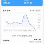 抖音某博主的AI绘画视频教学，可进伙伴计划跟精选，作品制作简单，日收益6张+