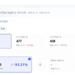 小红书虚拟矩阵4.0：单店4带1矩阵，单店月被动成交1.1W，可工作室矩阵放大