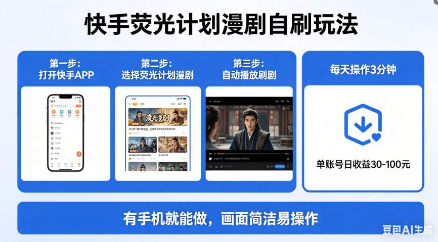 快手荧光计划漫剧自刷技巧：每天轻松完成几十上百次，有手机就能做【揭秘】