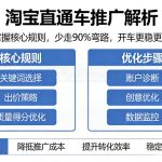 淘宝直通车推广解析，掌握核心规则，少走90%弯路，开车更稳更省