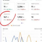 外面卖599的短视频带货投流课：从千川起号到爆款起量，全套好物投流打品实战玩法