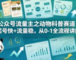 公众号流量主之动物科普赛道，起号快+流量稳，从0-1全流程讲解