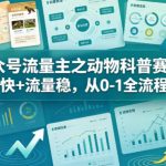 公众号流量主之动物科普赛道，起号快+流量稳，从0-1全流程讲解
