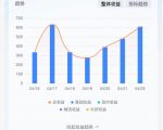 抖音24W粉丝博主的体验100种人生副本动画教学，赛道新颖，流量大，涨粉快，可进创作者伙伴计划