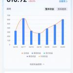 抖音24W粉丝博主的体验100种人生副本动画教学，赛道新颖，流量大，涨粉快，可进创作者伙伴计划