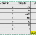 夸克拉新全新玩法思路，2张图片发抖音46w播放，夸克拉新到手7700+，3385字完整教程附上【付费文章】