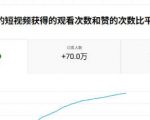 YouTube AI Shorts出海实战营，从0开始教AI制作Shorts，开通YPP变现，月入万刀，新手可复制的实操路径