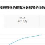 YouTube AI Shorts出海实战营，从0开始教AI制作Shorts，开通YPP变现，月入万刀，新手可复制的实操路径
