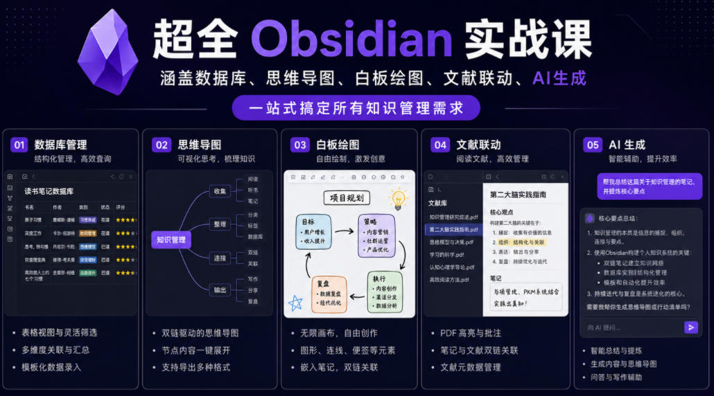 超全Obsidian实战课,涵盖数据库、思维导图、白板绘图、文献联动、AI生成,一站式搞定所有知识管理需求-水滴知识网