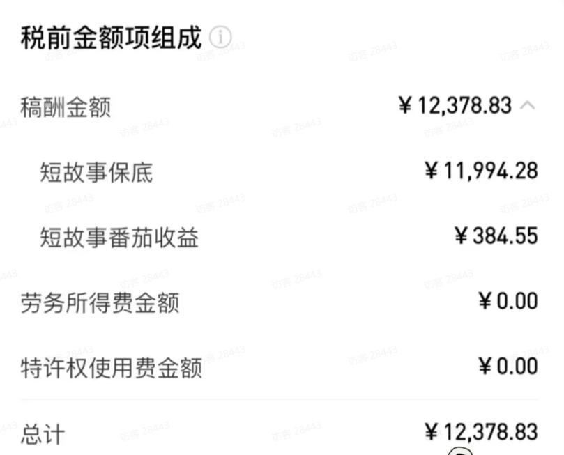 AI小说短故事项目,大佬亲测月入1-3W,零基础教你用AI批量产出优质短故事,实现一稿多吃多渠道变现1 AI小说短故事项目,大佬亲测月入1-3W,零基础教你用AI批量产出优质短故事,实现一稿多吃多渠道变现1