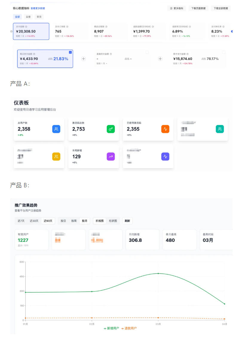 AI产品实战变现课，不用懂代码，30天做出一个能賺钱的小产品，打造个人长期AI副业资产1