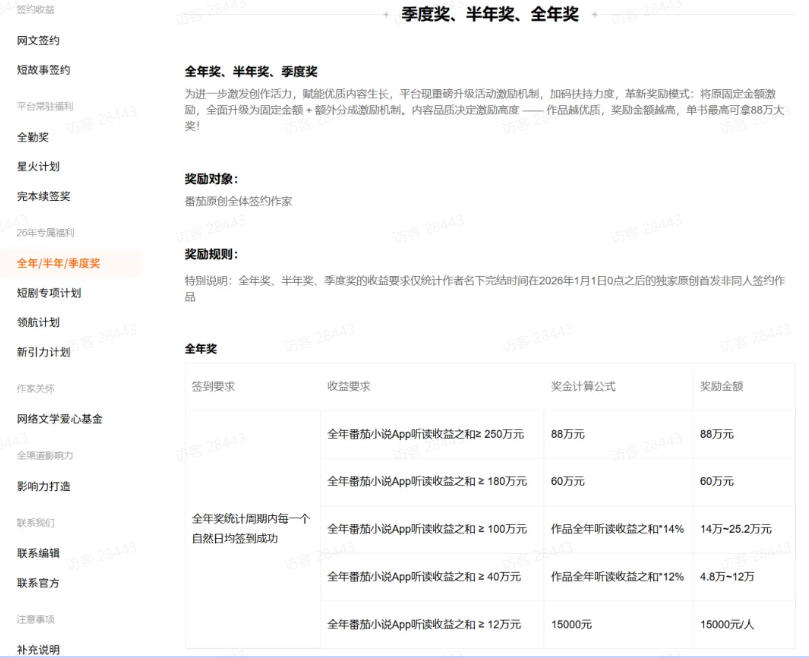 AI小说短故事项目,大佬亲测月入1-3W,零基础教你用AI批量产出优质短故事,实现一稿多吃多渠道变现2 AI小说短故事项目,大佬亲测月入1-3W,零基础教你用AI批量产出优质短故事,实现一稿多吃多渠道变现2