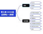 2026最新OZON全流程运营实操跨境电商平台教程，OZON全流程一站式系统学习必修课，从开店到跟卖到精铺