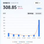 抖音某大佬的AI育儿真人短剧项目，吃伙伴计划+分成计划+光合计划+商单收徒等，单条收益几张