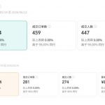 视频号AI图书带货训练营，不用露脸、不用直播、不用囤货发货，做好内容就行，一条爆款视频佣金8942