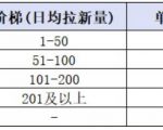 小红书CPA拉新项目8月新实战课，最高25米一单，红利窗口期已开，狂賺高单价，小白也能轻松上手月入1W+