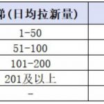 小红书CPA拉新项目8月新实战课，最高25米一单，红利窗口期已开，狂賺高单价，小白也能轻松上手月入1W+