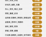 自费9.9元购买素材，1500首纯音乐免版权音乐包，中文分类，抖音快手自媒体音效素材资源