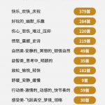 自费9.9元购买素材，1500首纯音乐免版权音乐包，中文分类，抖音快手自媒体音效素材资源