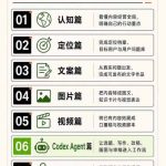 AI一人内容公司30天实战训练营，让Codex Agent自动参与内容创作持续做出更像你、更有竞争力的内容