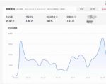 AI短视频起号实战项目，用AI做视频起号，45天涨粉12W，一条广告8.5k，广告接到手软，引流、变现两不误！