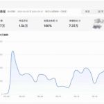 AI短视频起号实战项目，用AI做视频起号，45天涨粉12W，一条广告8.5k，广告接到手软，引流、变现两不误！