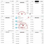 最新视频号创作者分成计划项目，十大高单价赛道，掌握AI内容制作，新手小白也能月入8k+