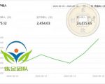 小程序推广计划，日收500+，腾讯官方打款，客户留存率高，收益长期稳定【揭秘】